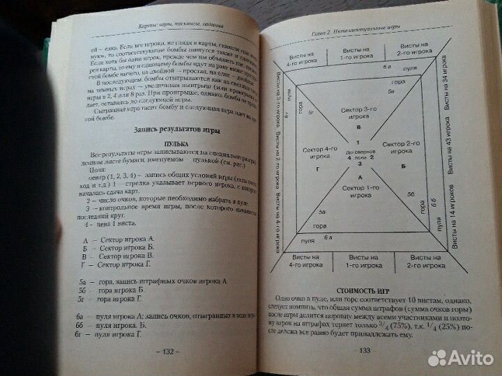 Книги про игры с картами
