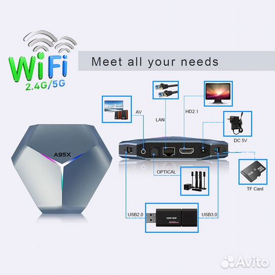 Android tv приставка A95X F4 4/32gb