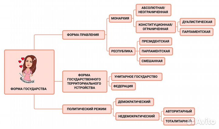 Репетитор по обществознанию (подготовка к егэ)
