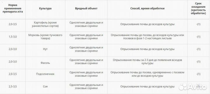 Гербицид Бриг