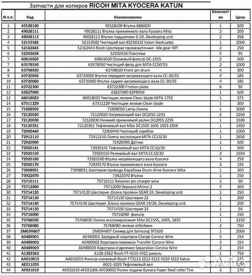 Запчасти для копировальных аппаратов