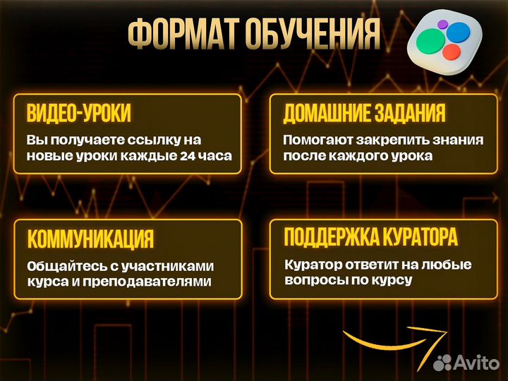 Обучение авитолога / курс по авито