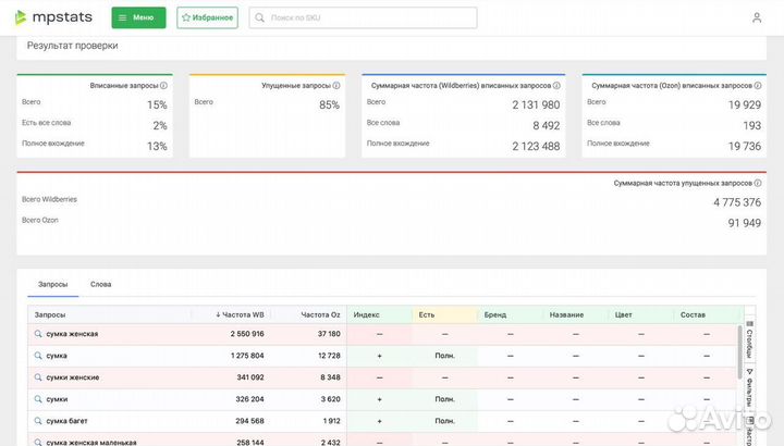 Сео оптимизация карточек Wildberries ozon