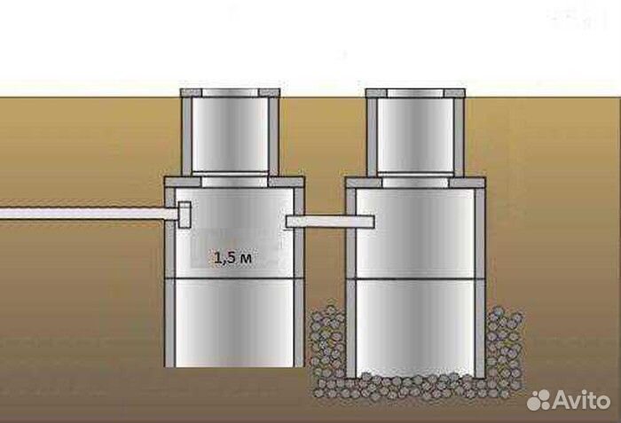 Септик Выгребная яма Водопровод Канализация