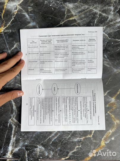 Справочник по физике