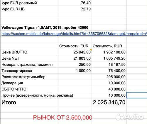 Бизнес на авто из Германии