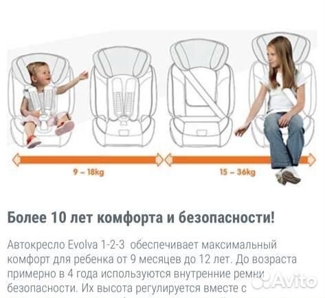 Автокресло Britax Romer Evolva 9-36 кг
