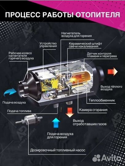 Автономный отопитель 24в