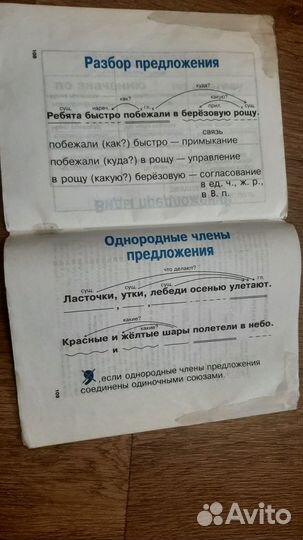 Родничок 1- 4 класс, Таблицы и Правила Русс,матем