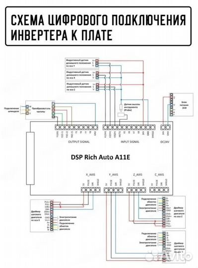 Контроллер DSP RichAuto A11E