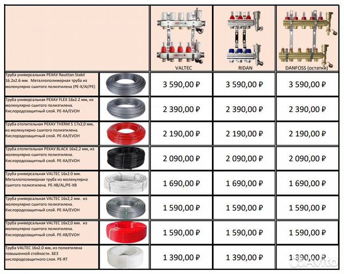 Монтаж теплого пола 
