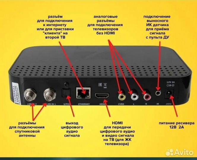 Спутниковый ресивер триколор GS B521