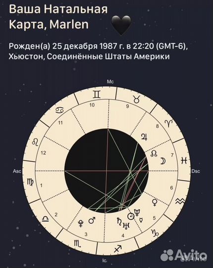 Натальная карта. Соляр. Астрология. Матрица судьбы