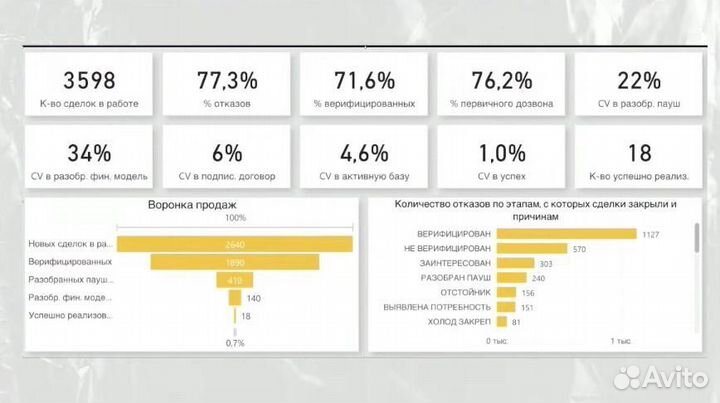 Финансовый директор Управленческий учет Аудит