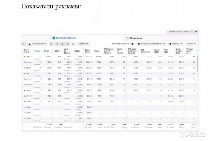 Услуги таргетолога