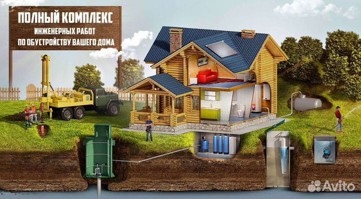 Бурение скважин на воду.