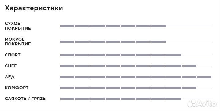 Pirelli Ice Zero 185/65 R15 92T