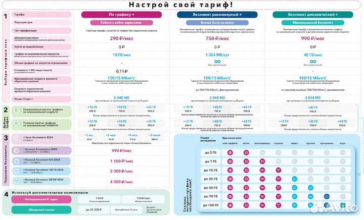 4g модем с безлимитным интернетом