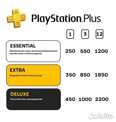 Подписка PS Plus турция