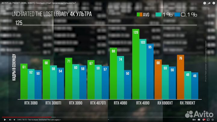 Видеокарта MSI GeForce RTX 3080 Ti suprim X