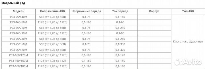 Стационарные зу для кислотных,щелочных АКБ