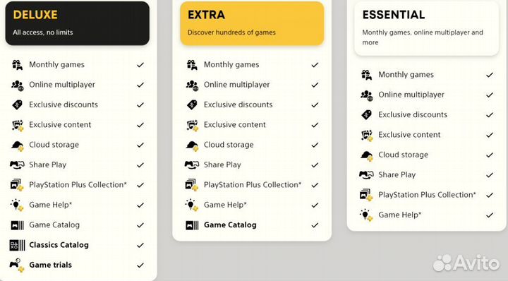 Подписка ps plus premium, extra (Любой срок)