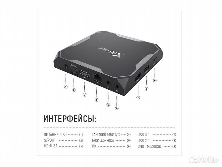 Smart тв приставка X96 Max+ (RAM4/ROM32Гб) 8K