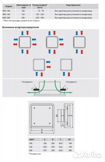 Диффузор универсальный Soler & Palau bdo-100