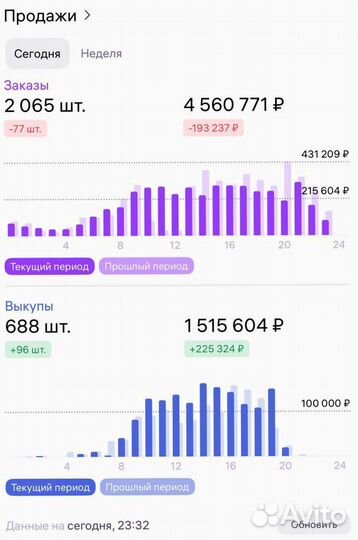 Гайд: Как посчитать прибыль из бизнеса
