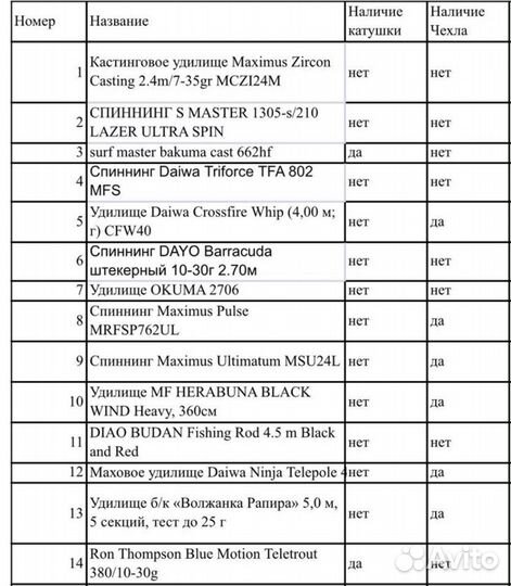 Удочки, спиннинги, удилища в ассортименте 10 штук