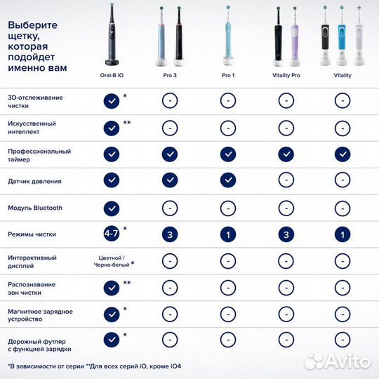 Набор электрических зубных щеток Oral-B Vitality P