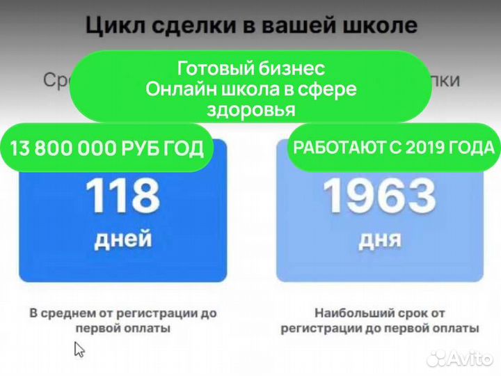 Готовый бизнес / онлайн школа купить / автономная