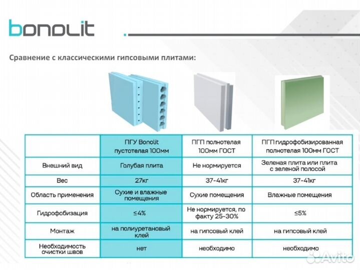 Плита строительная Bonolit пазогребневая