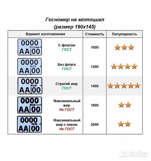 Изготовление гос номеров в г. Нефтекумск