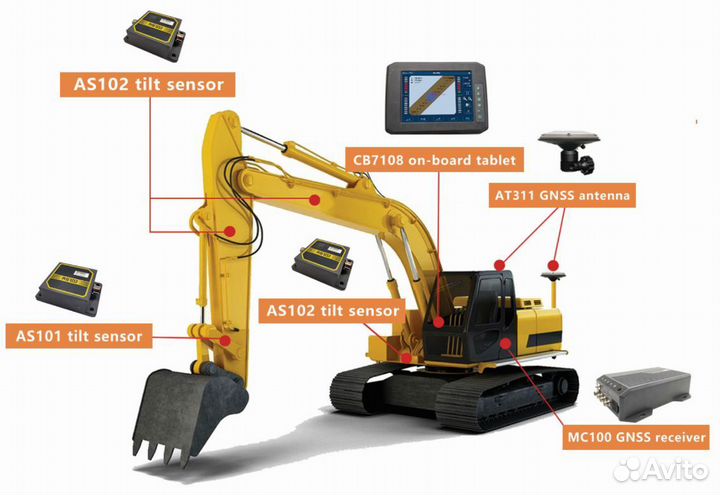 Система нивелирования на экскаватор