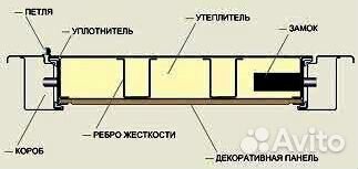 Дверь входная Йошкар Ель карпат или Венге правая