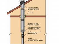 Комплект Дымохода Эконом Д120 прямой