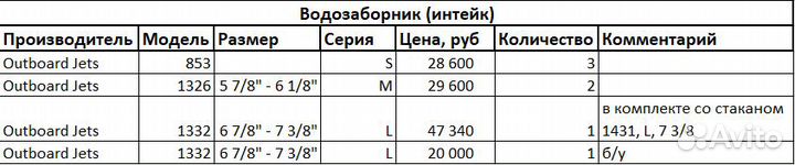 Водозаборник (интейк) для водомета