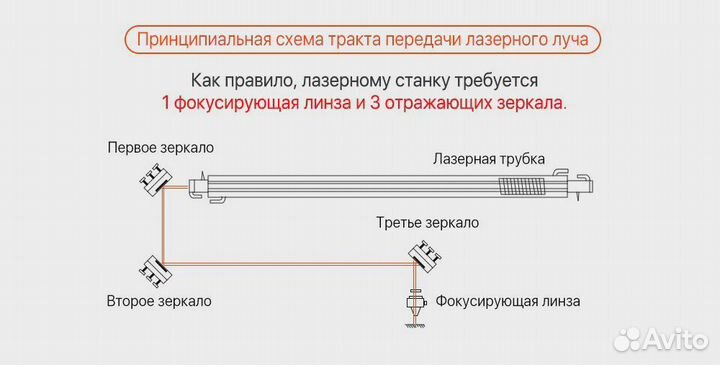 Фокусная линза для лазера cloudray новая