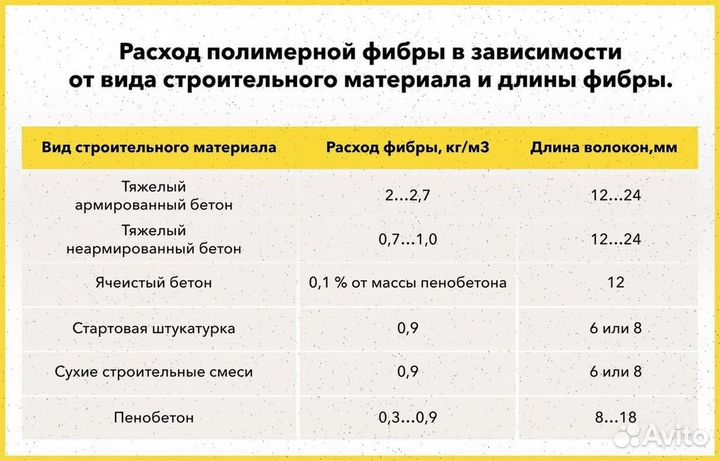 Полимерная фибра