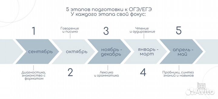 Репетитор по английскому (ОГЭ/ЕГЭ)