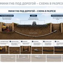 Прокол под дорогой ГНБ, Грозный