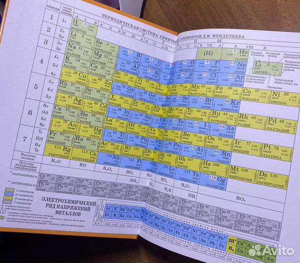 Учебники по химии