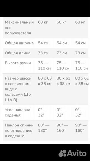 Коляска инвалидная Hoggi Bingo Evolution комнатная