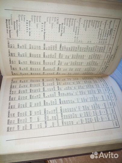 Мировое хозяйство. 1913-1927. Издание 1928 года