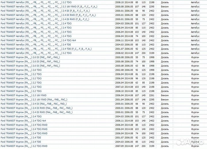 Сальник кпп ford привода колеса