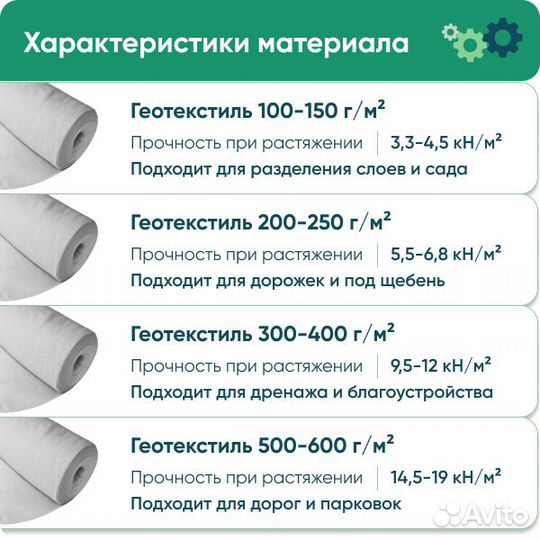 Геотекстиль 250г/м2 — 100м2, рулон