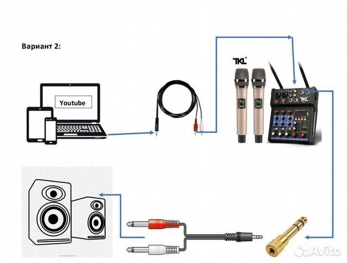 Полный комплект караоке под ключ