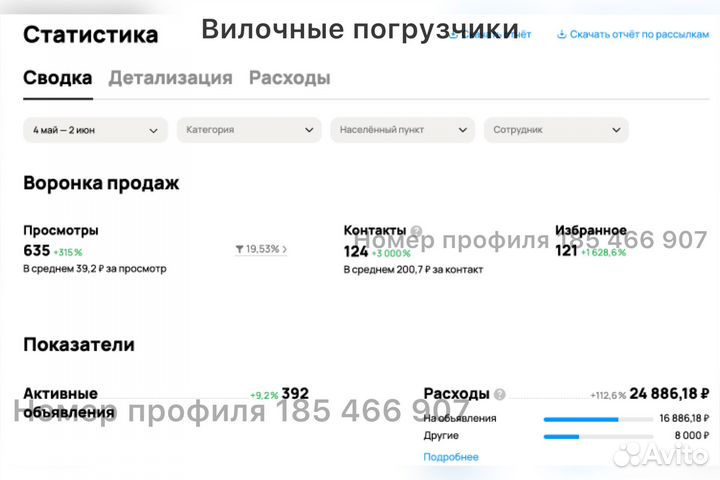 Авитолог, Реклама на Авито, Продвижение на Авито