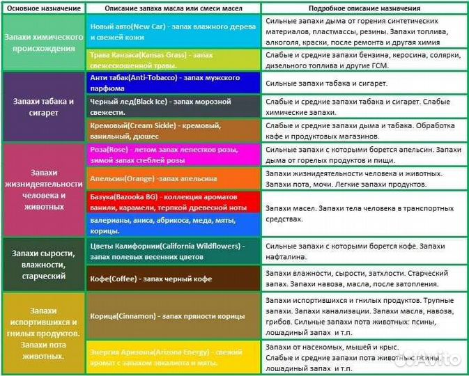 Удаление неприятных запахов 